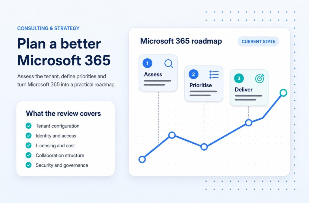 Microsoft 365 consulting roadmap covering tenant review, priorities and delivery planning
