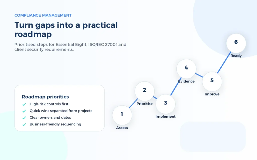 Compliance Management Services