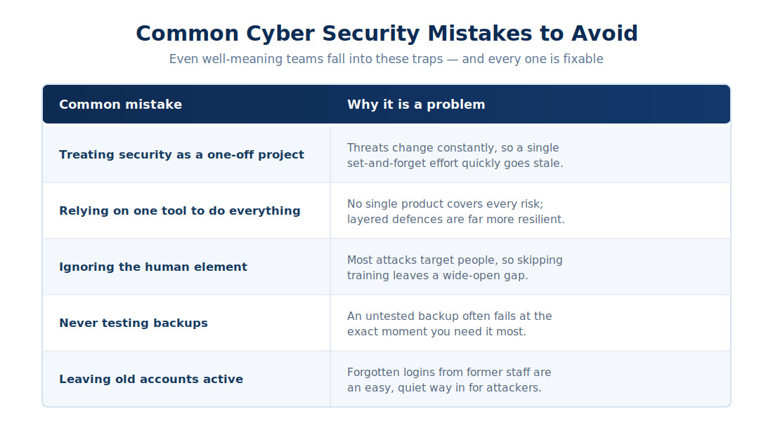 Common mistakes businesses make