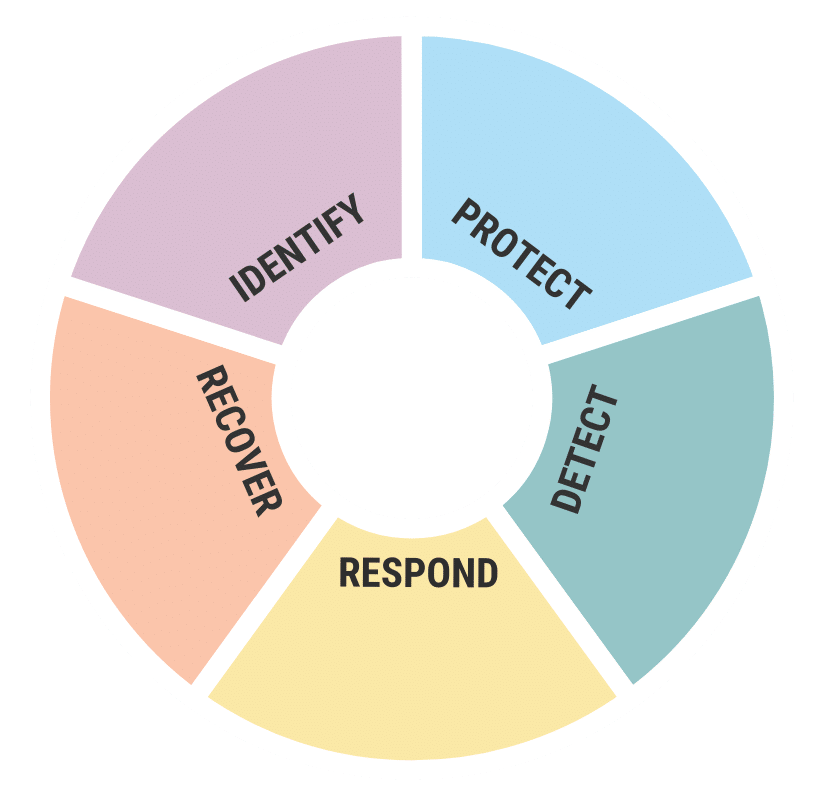 How to Build A Solid Cyber Security Strategy in 5 Steps - Stanfield IT