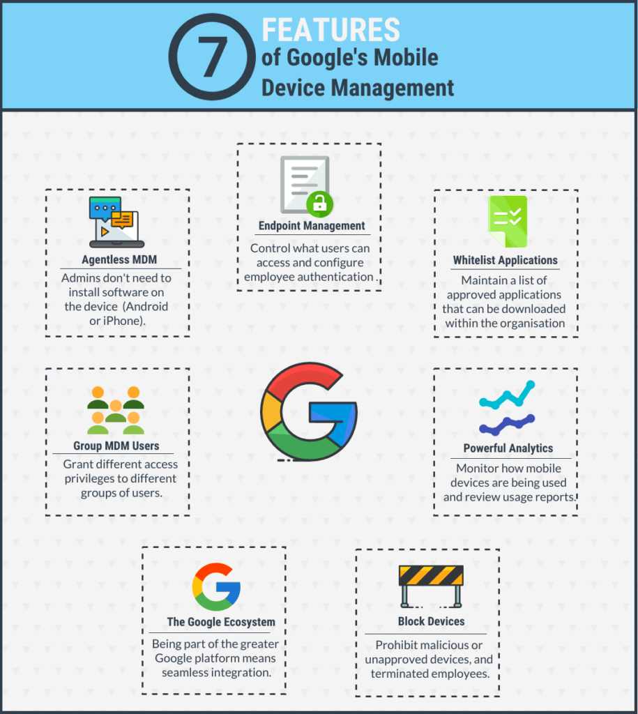 An image saying '7 Features of Google's Mobile Device Management'