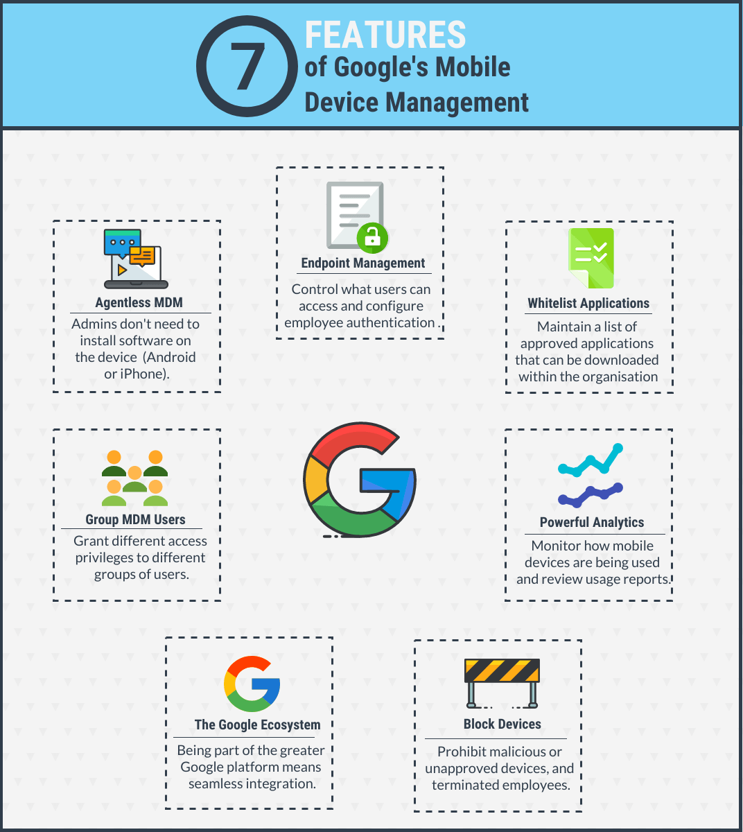 7FeaturesofGooglesMobileDeviceManagement Stanfield IT