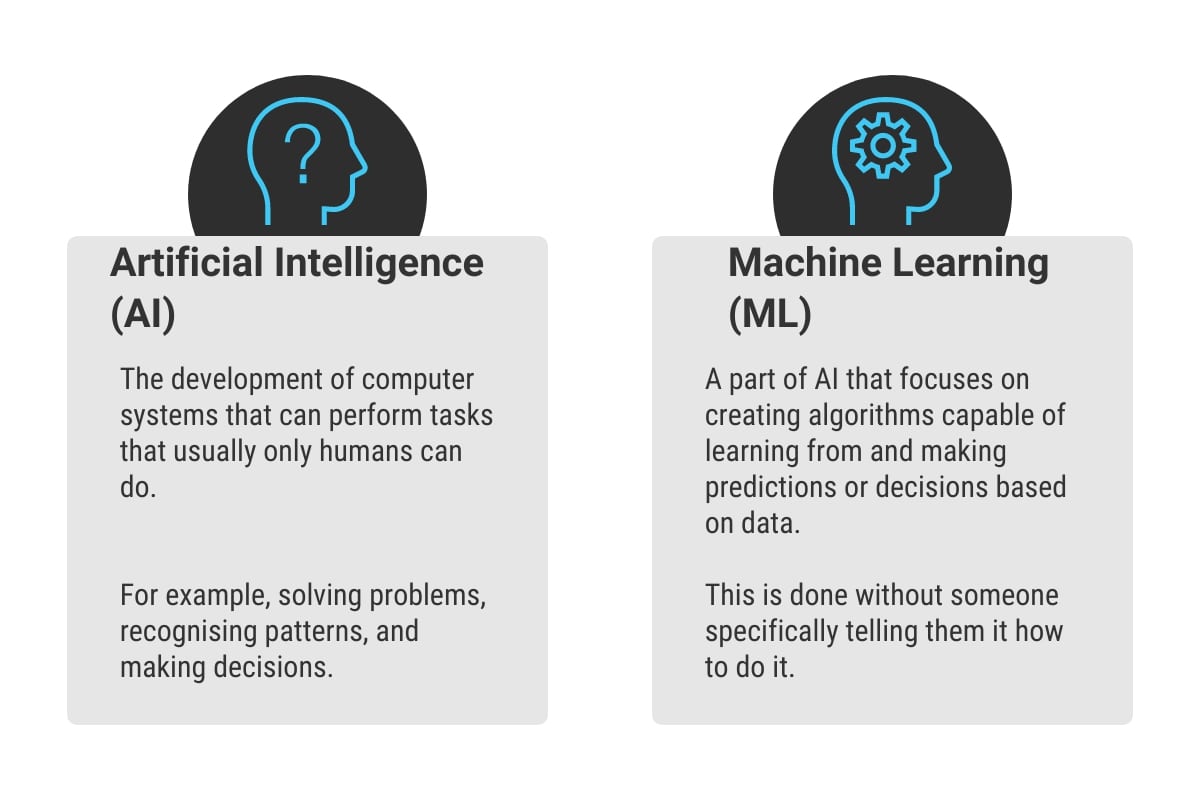 An image explaining the difference between AI and ML