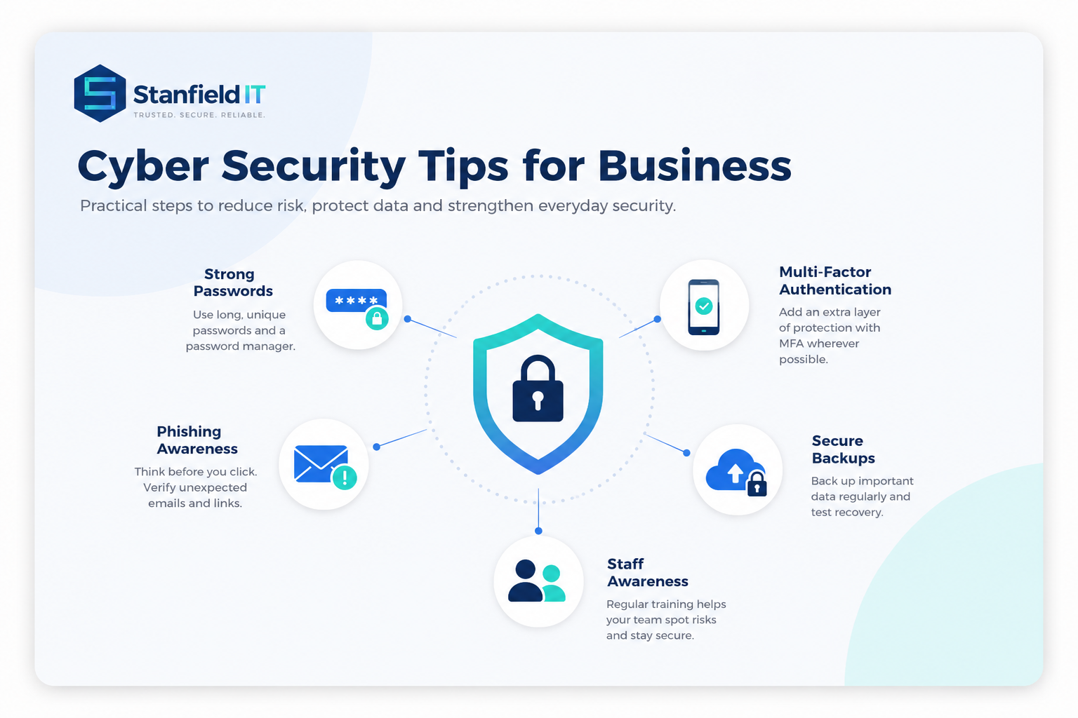 Shield protecting the accounts, devices and data used by an Australian business