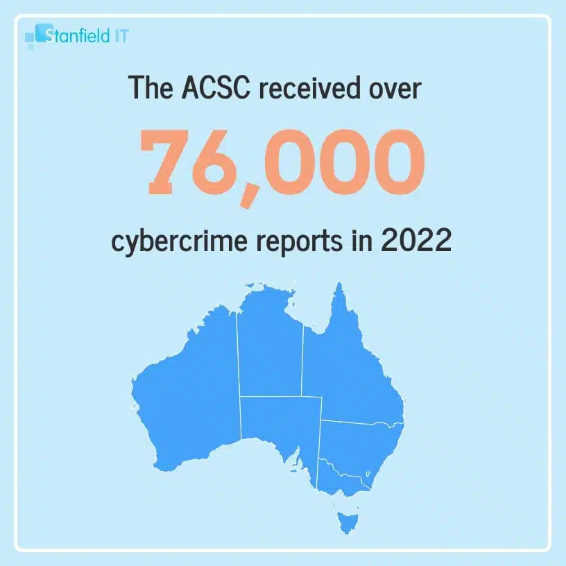 cybercrime in australia essay