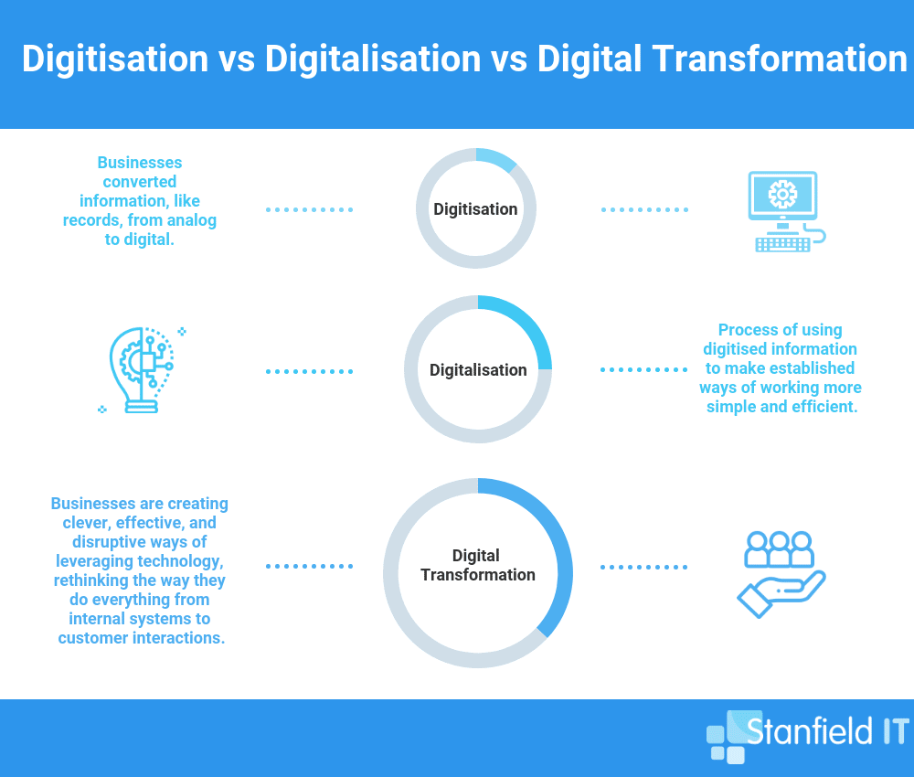 Digital-transformation-of-business