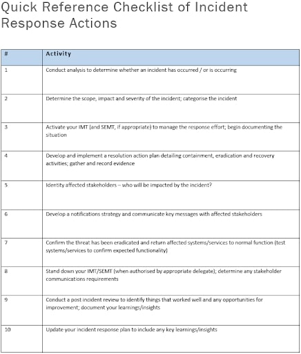 An example of part of an Incident Response Plan