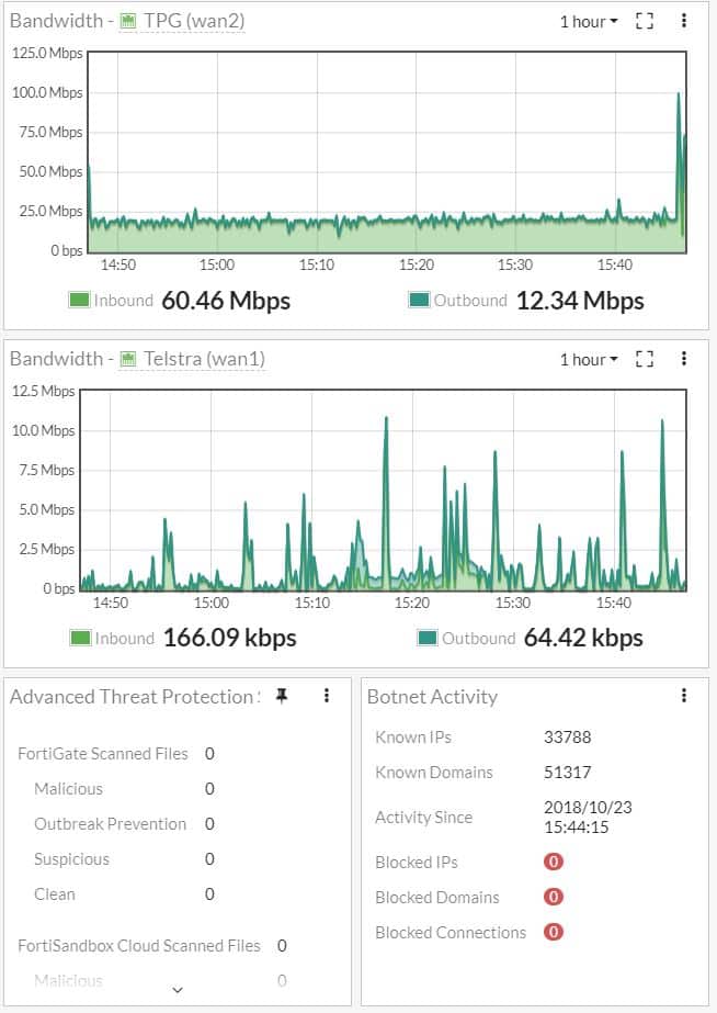 firewall logging