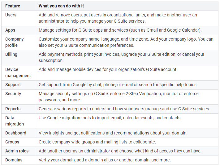 G-suite admin console