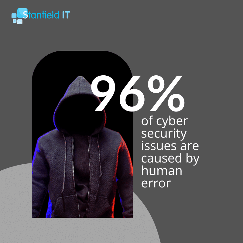 An image saying "98% of cyber security issues are caused by human error"