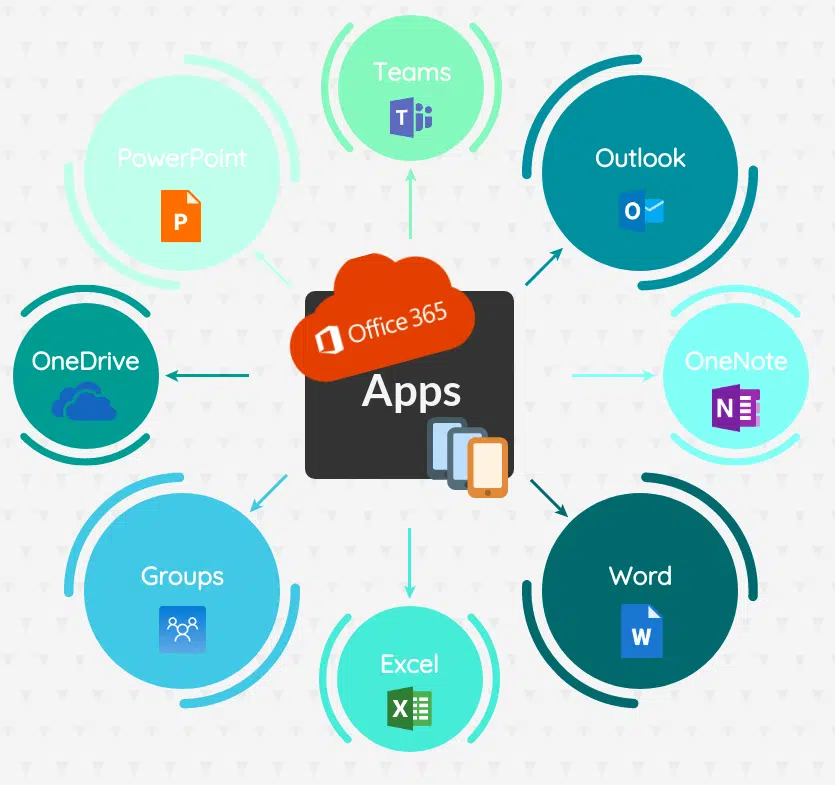 Office 365 apps