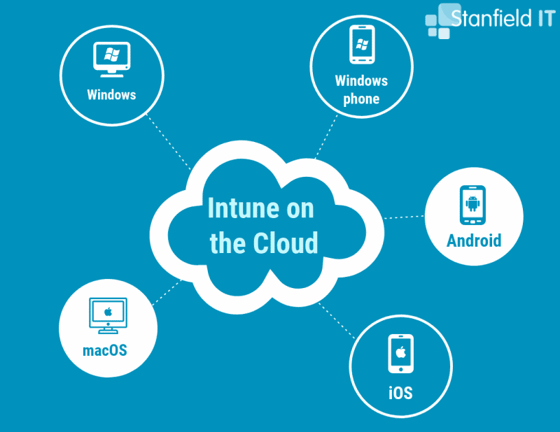 intune on the cloud