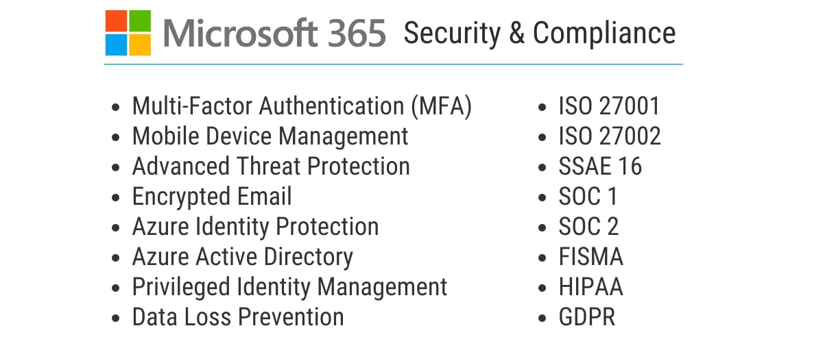 An image listing security and compliance features of Microsoft 365