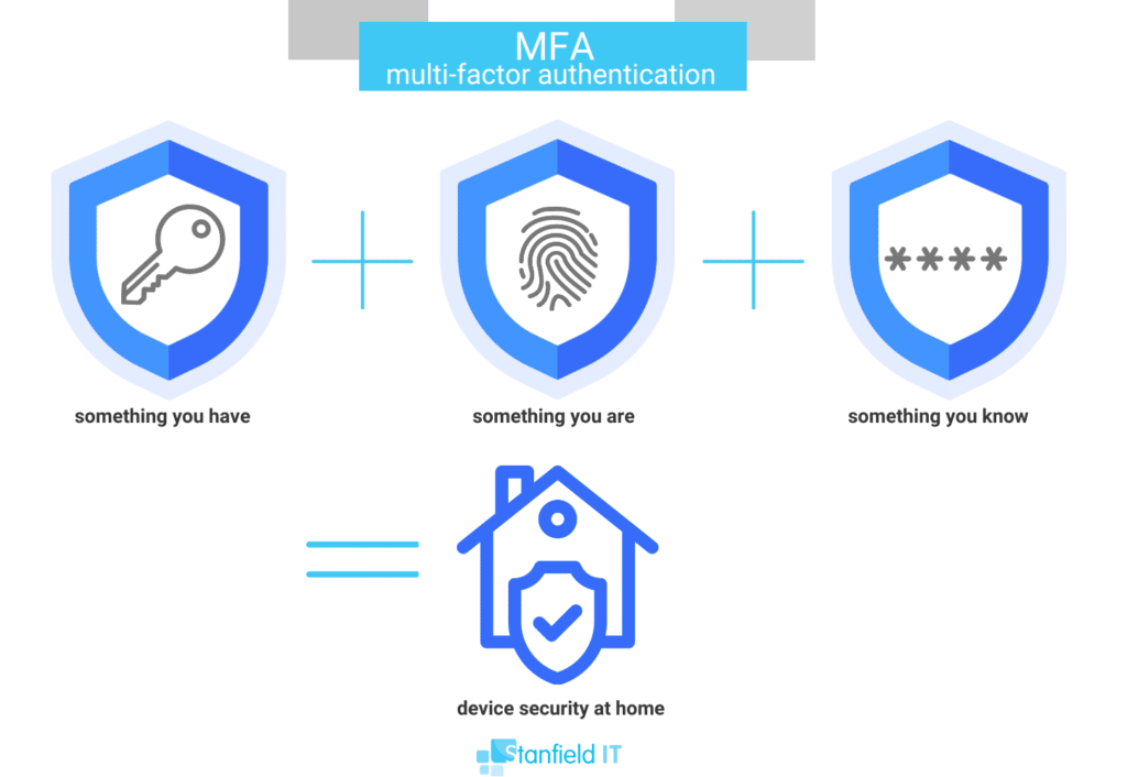 MFA Work From Home Security