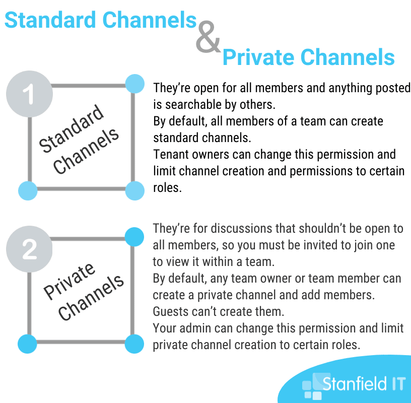 Microsoft Teams Group Chats vs Channels