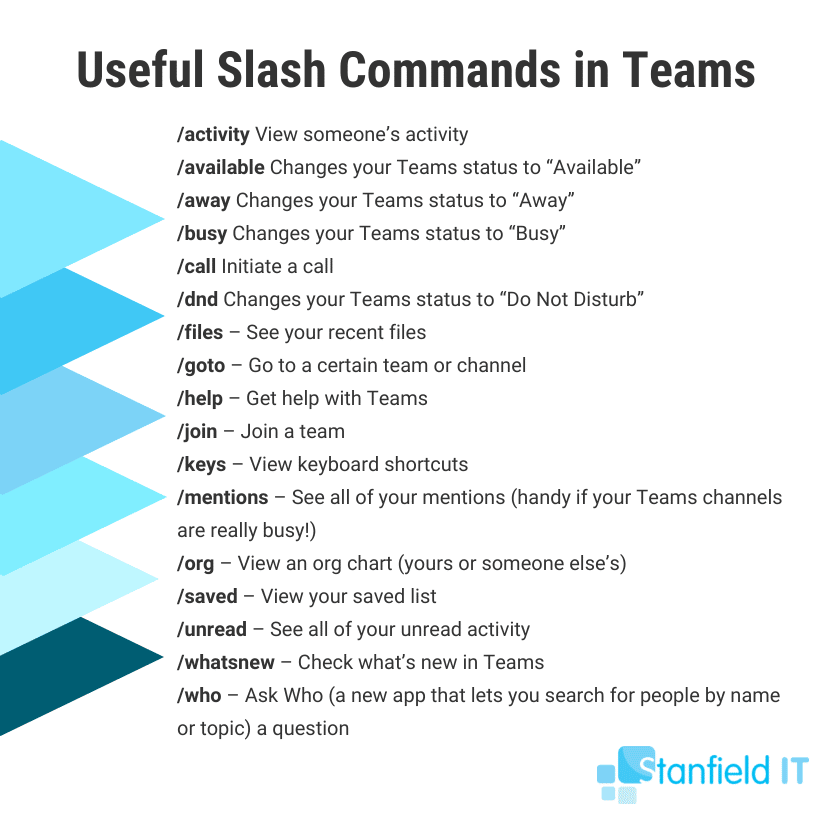 An image describing some useful slash commands for Microsoft Teams.