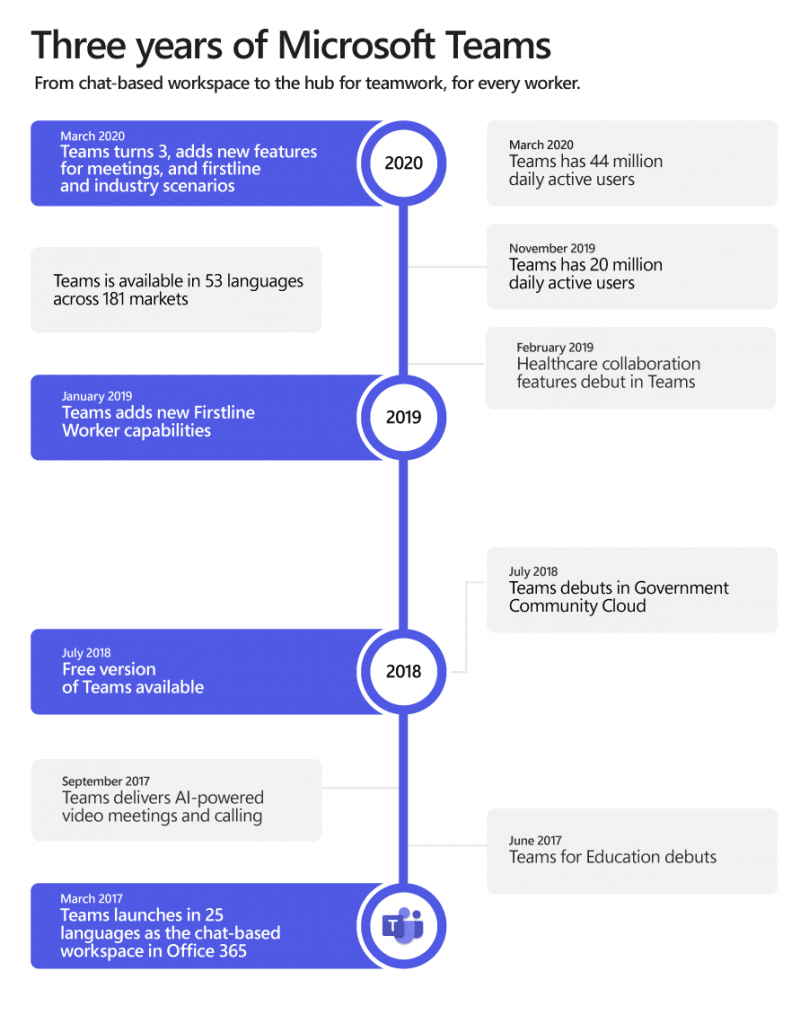 What is Office 365