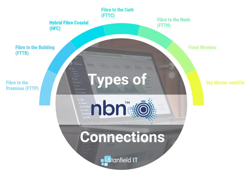 Benefits of NBN for business