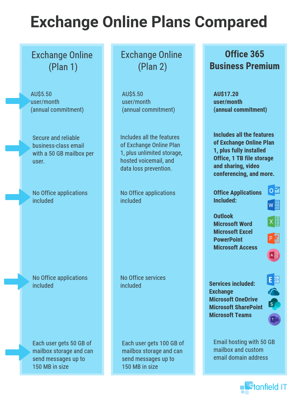 What is Office 365