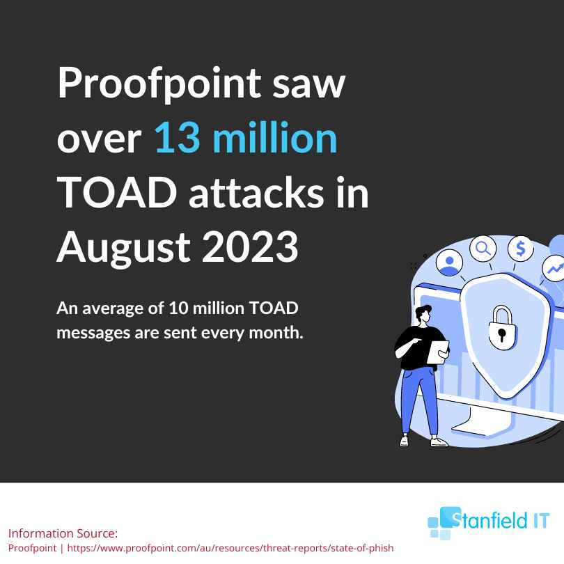 An image that shows the average number of TOAD attacks recorded each month.