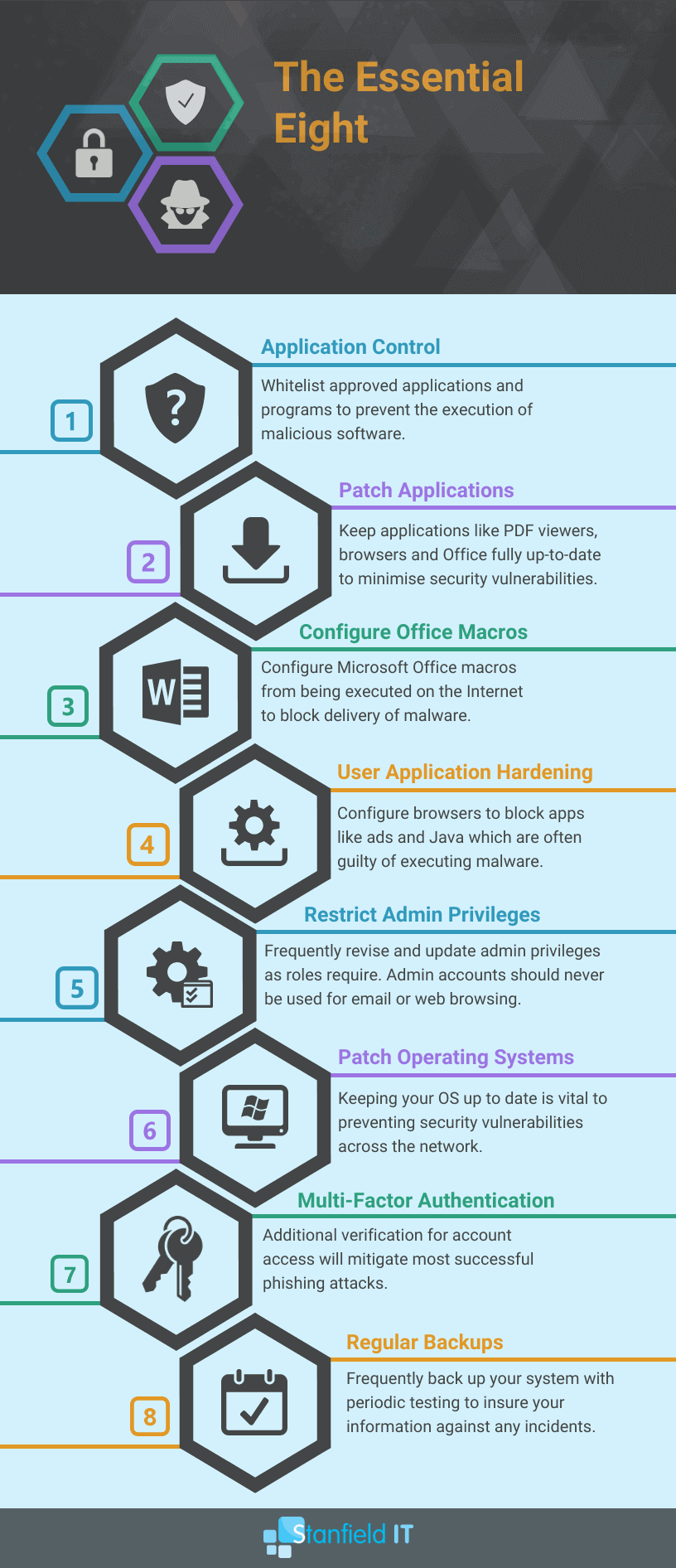 The Top 20 Cyber Security Audit Checklist Strategies in 2023 - Stanfield IT