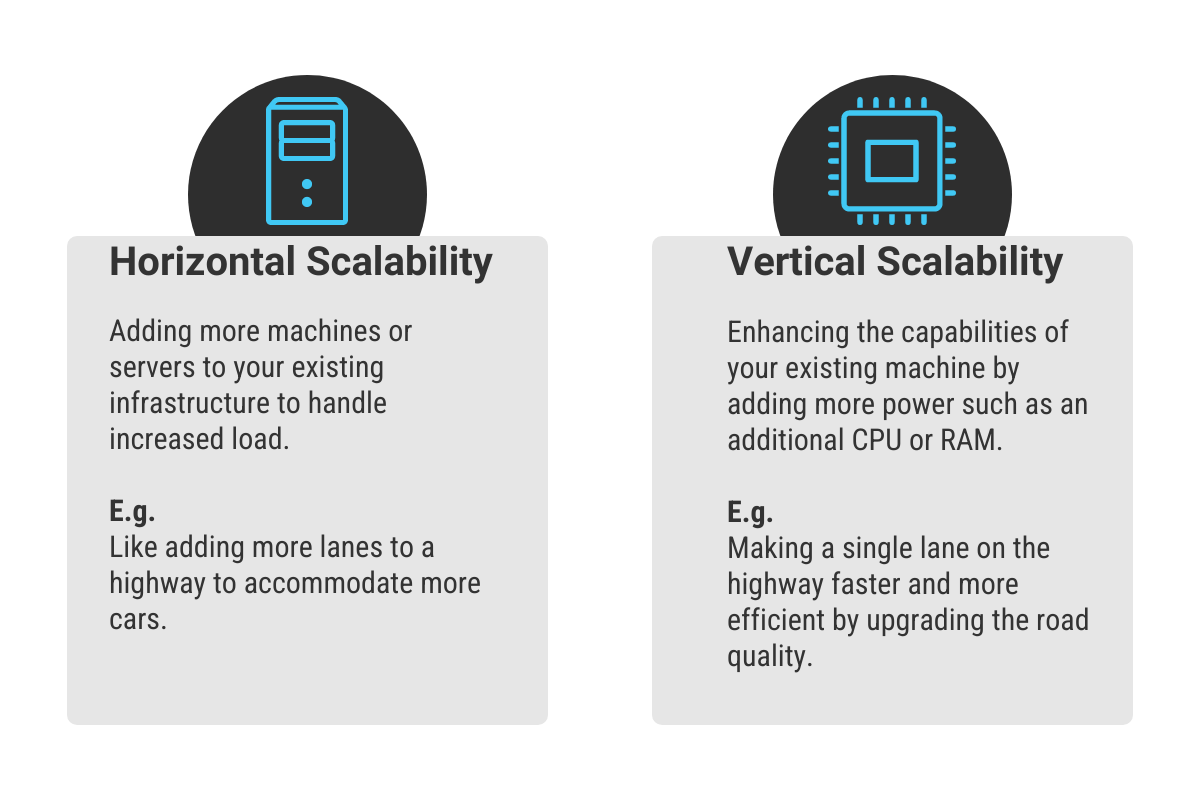 An image describing the difference between horizontal and vertical scalability.