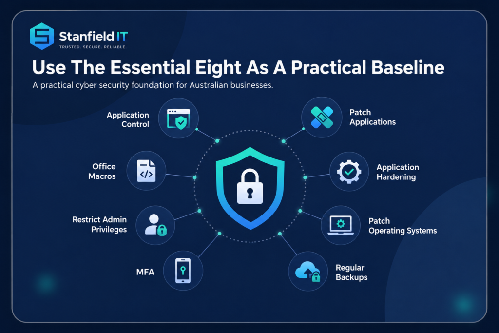 Roadmap linking an Essential Eight security baseline with incident response and recovery