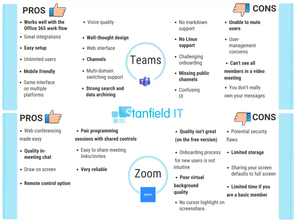 Zoom and Teams