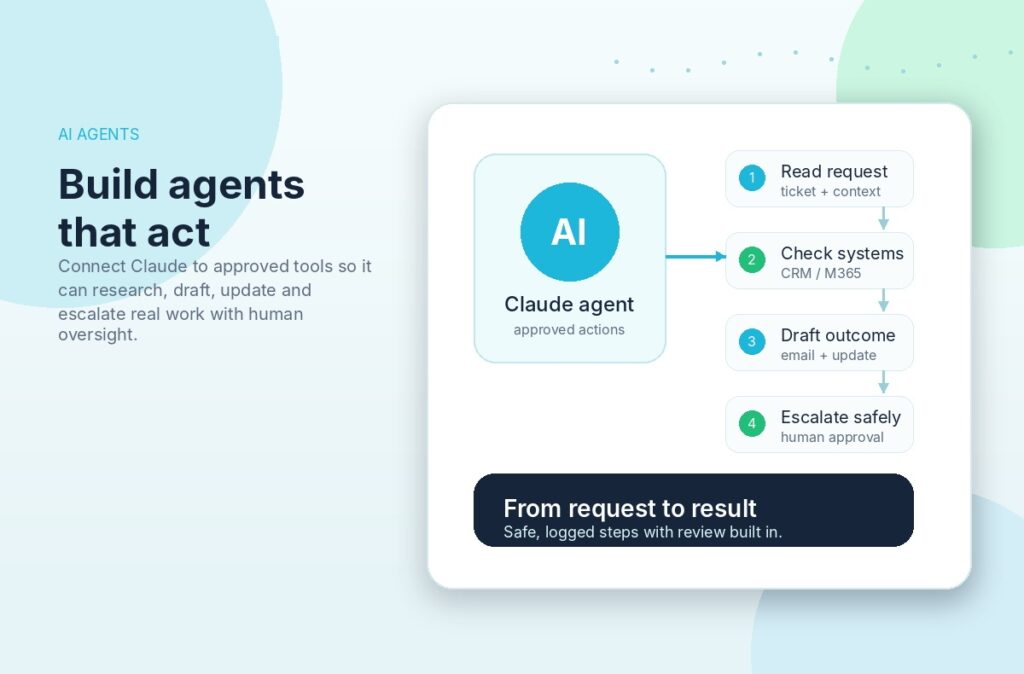 Stanfield IT illustration of a Claude AI agent moving approved business tasks through secure workflow steps. AI Agents & Claude Workflows