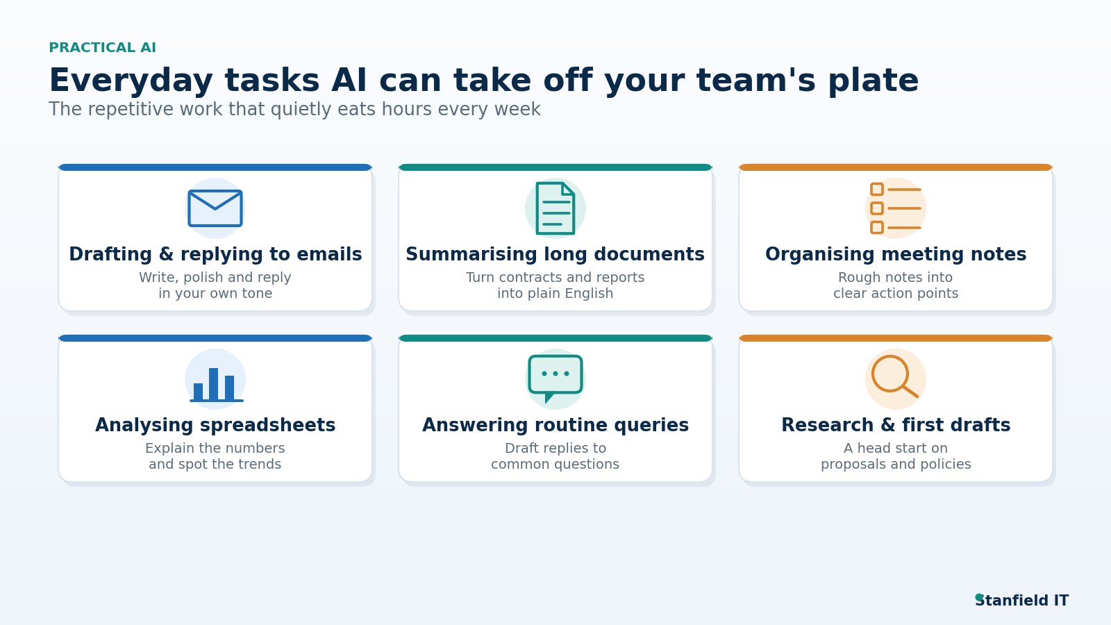 AI Everyday Tasks