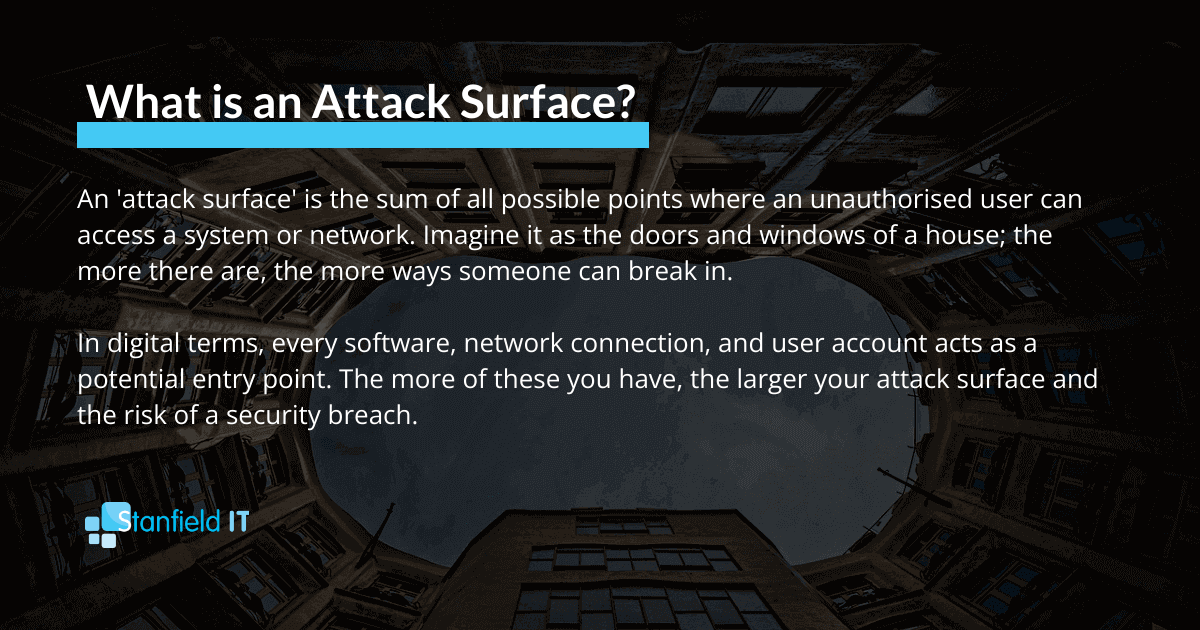 An image showing the definition of 'attack surface'.