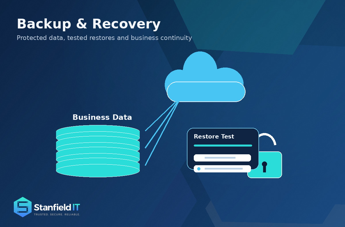 Backup and disaster recovery protecting business data