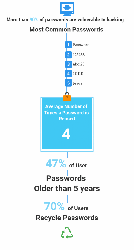 Two Factor Authentication