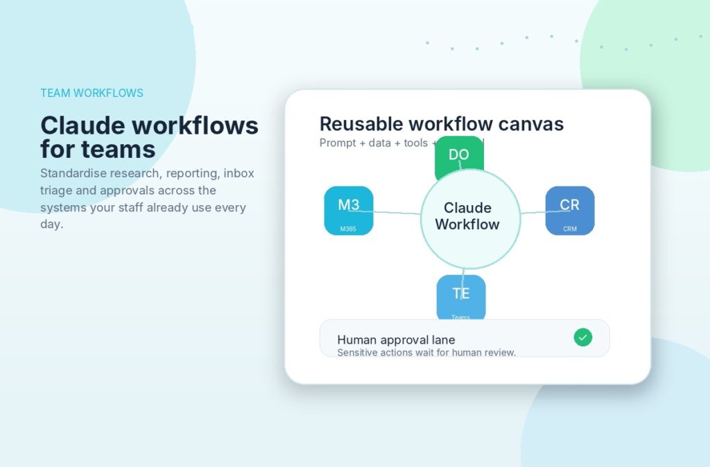 AI Agents & Claude Workflows | Managed AI Services Australia