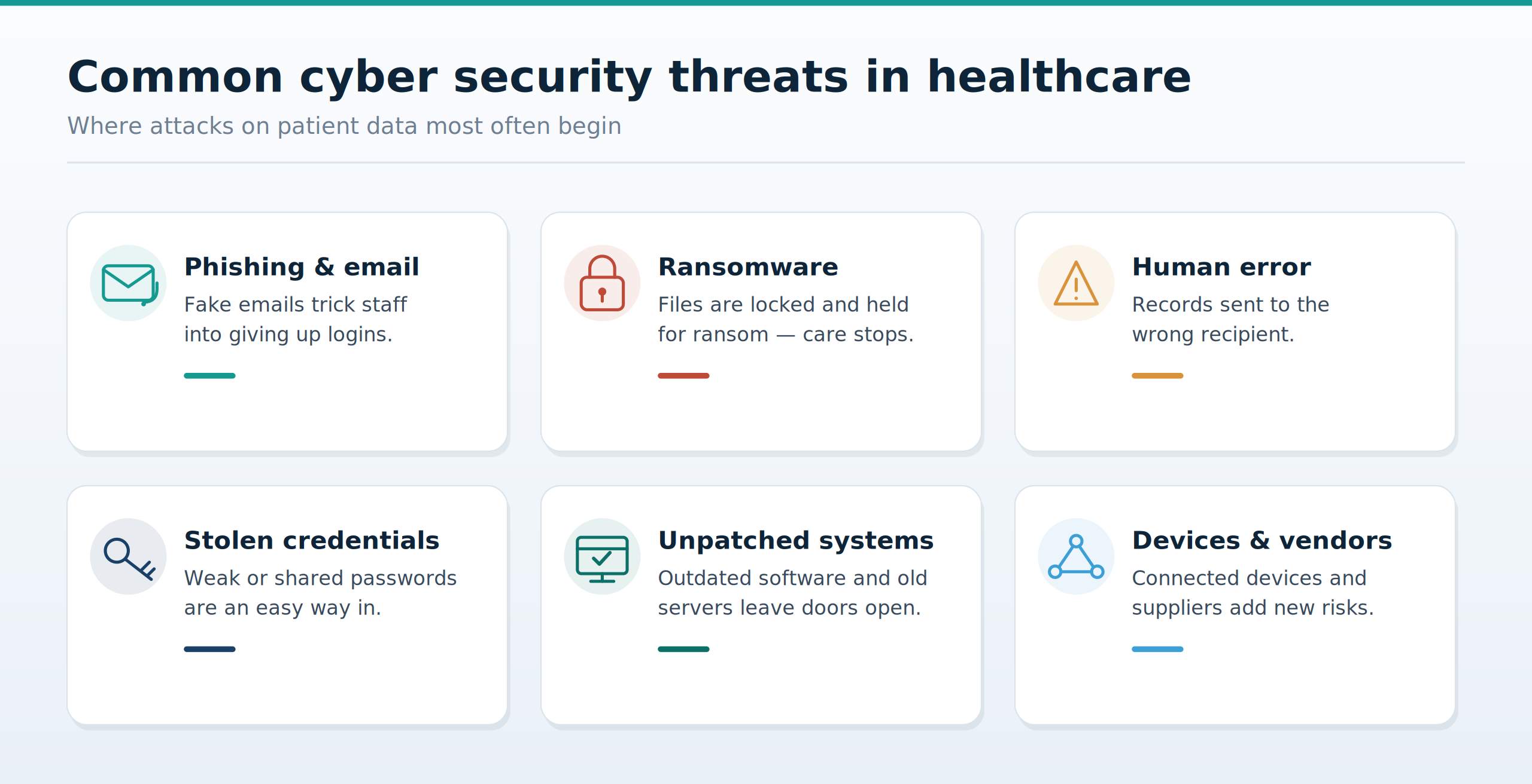 common healthcare cyber threats