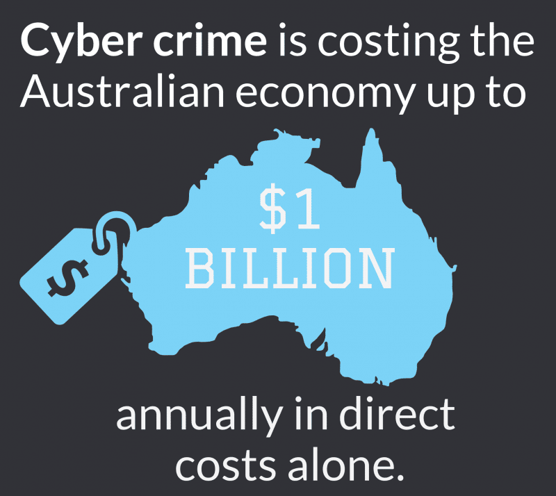 cyber crime costs