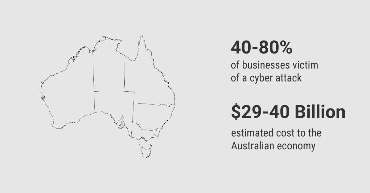 An image showing cybercrime statistics.