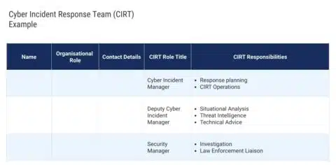 How To Create A Strong Cyber Incident Response Plan