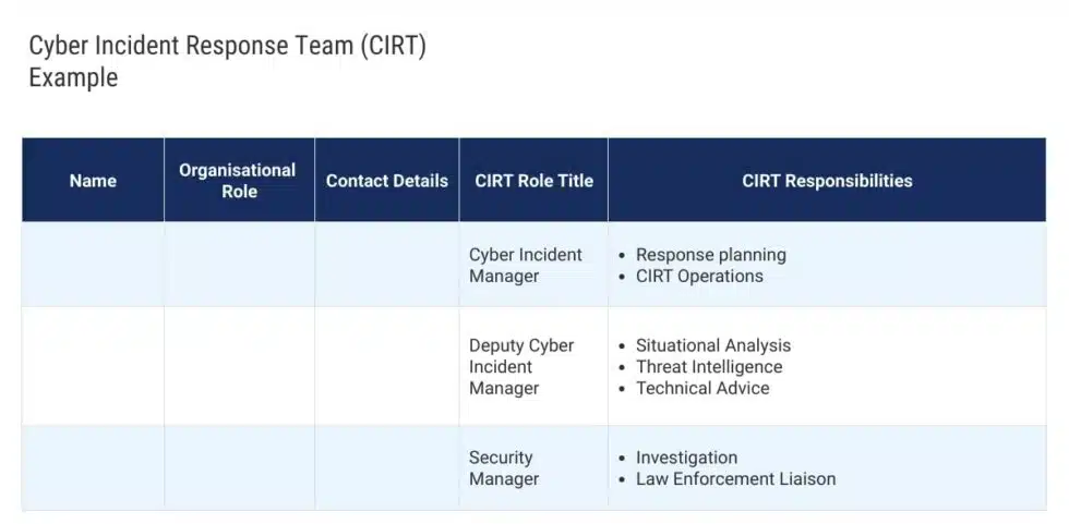 How To Create A Strong Cyber Incident Response Plan