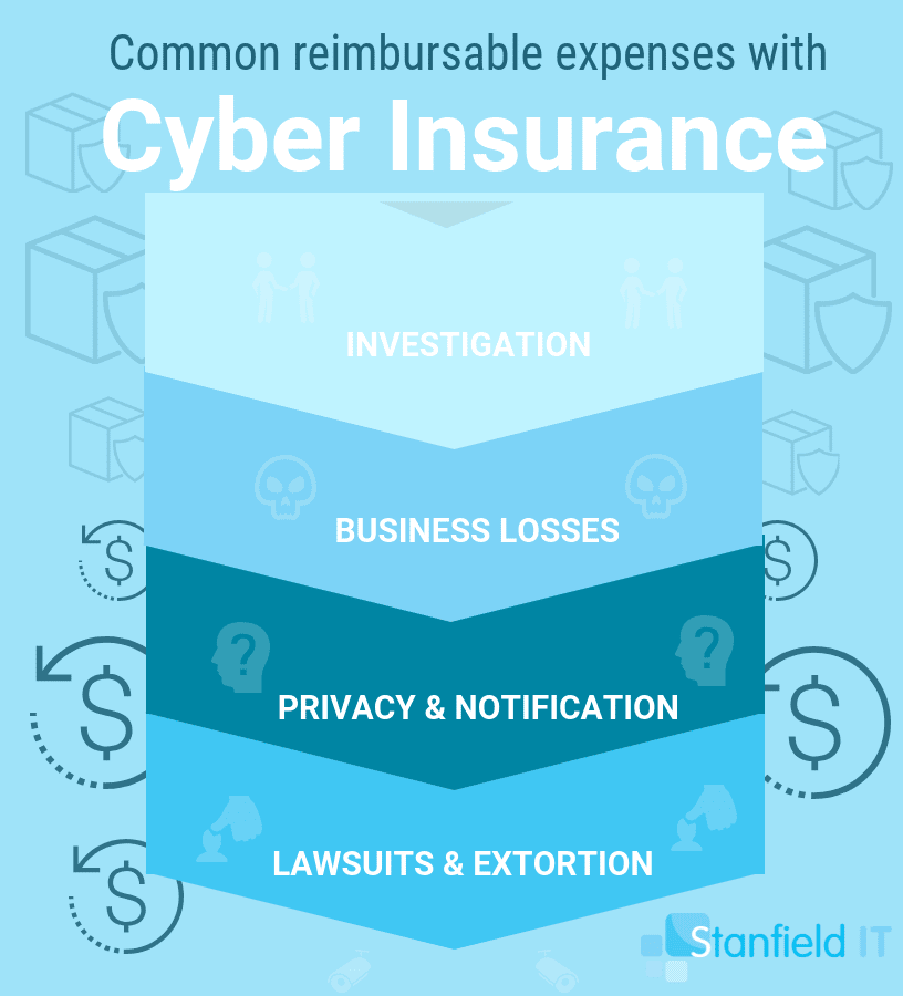 cyber insurance