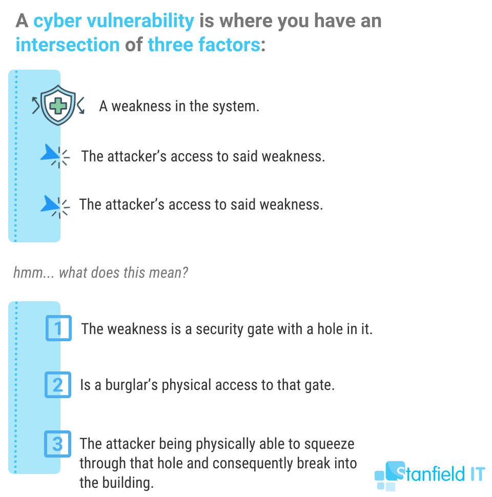 cyber vulnerabilities