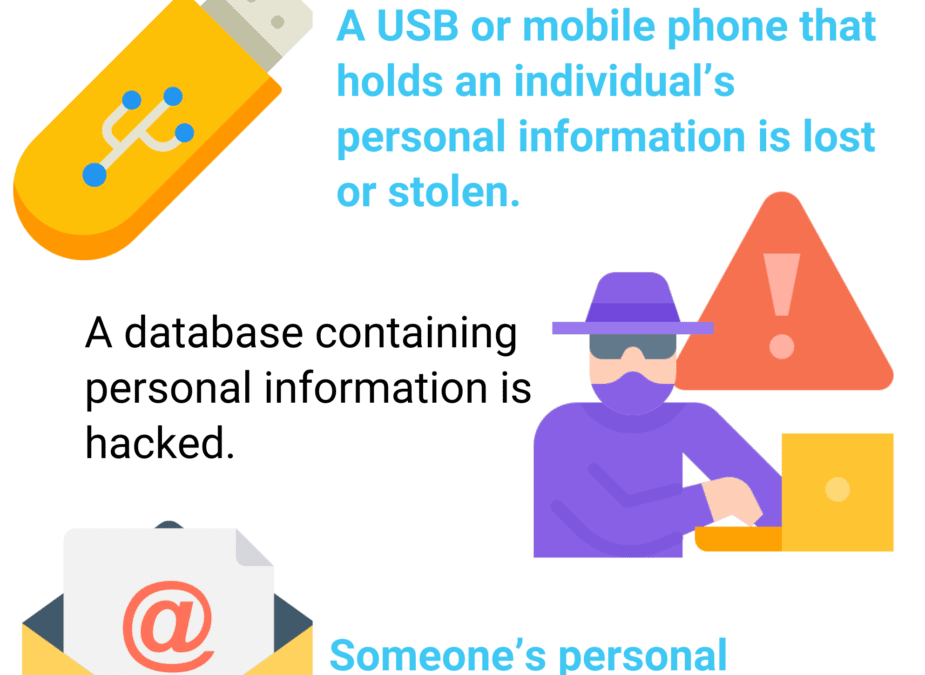 databreachdefinition Stanfield IT