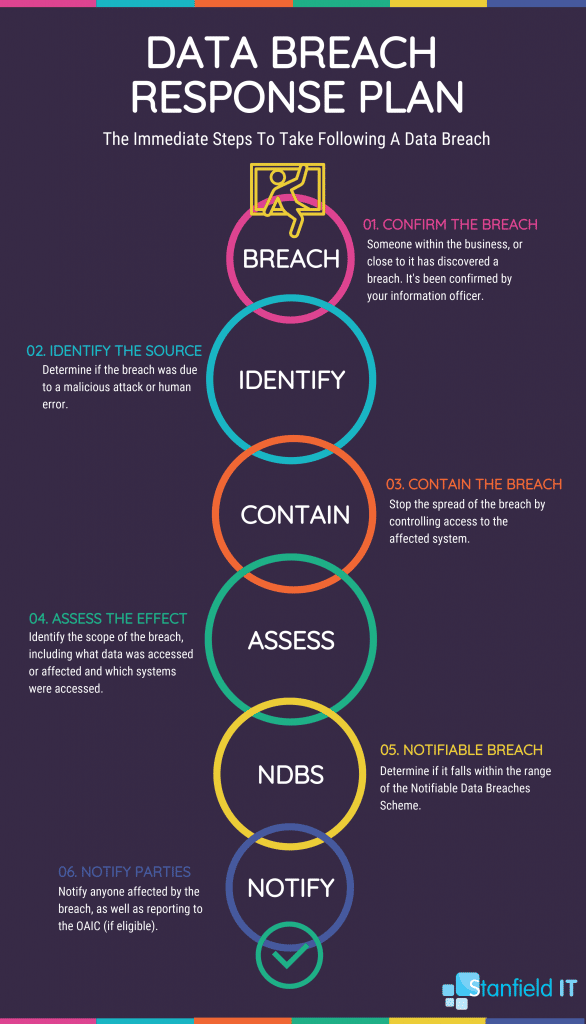 data breaches