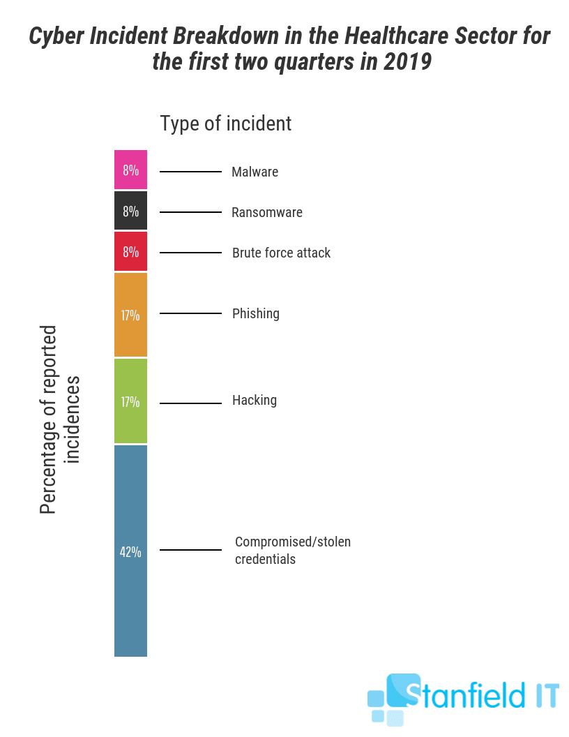 data breaches australia