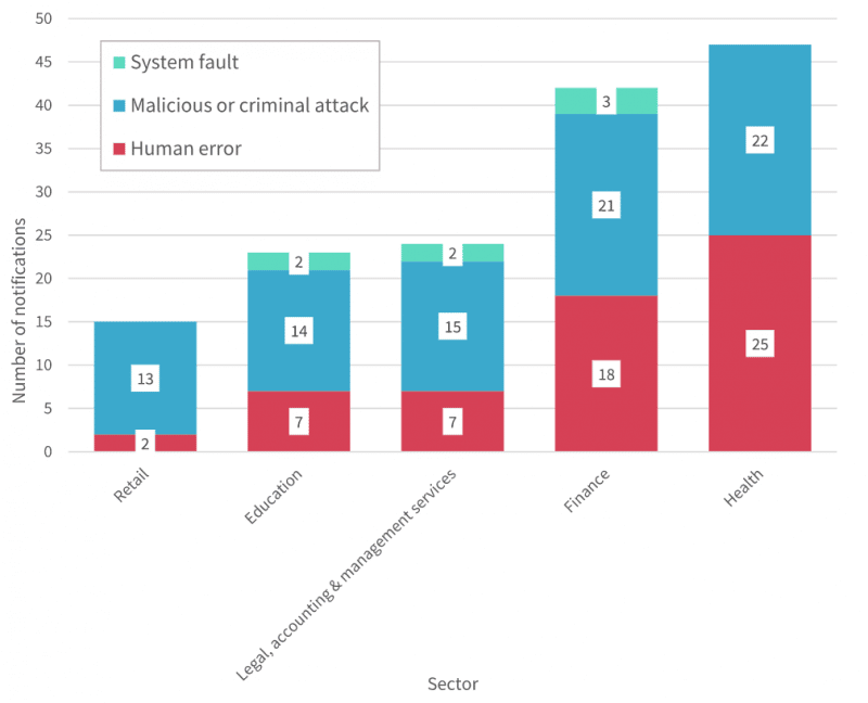 Data breaches first quarter