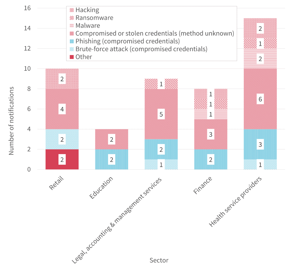 data breaches second quarter