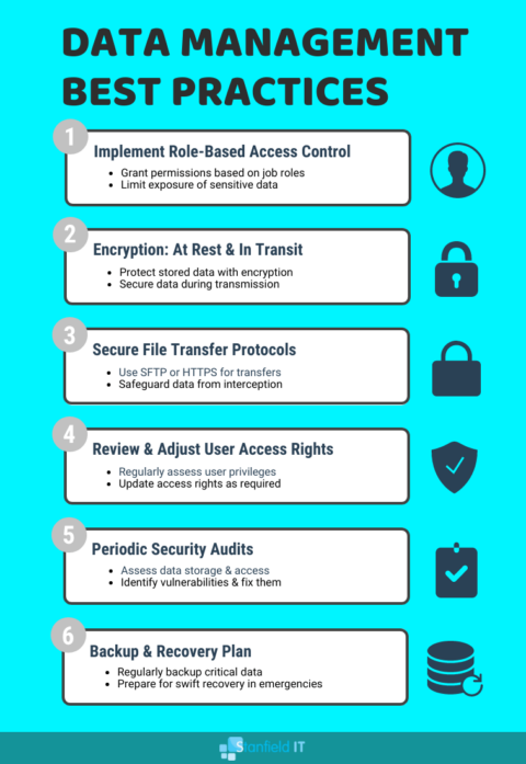 How to Build A Solid Cyber Security Strategy in 5 Steps - Stanfield IT