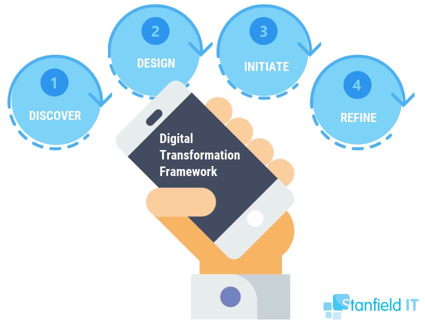 digital transformation