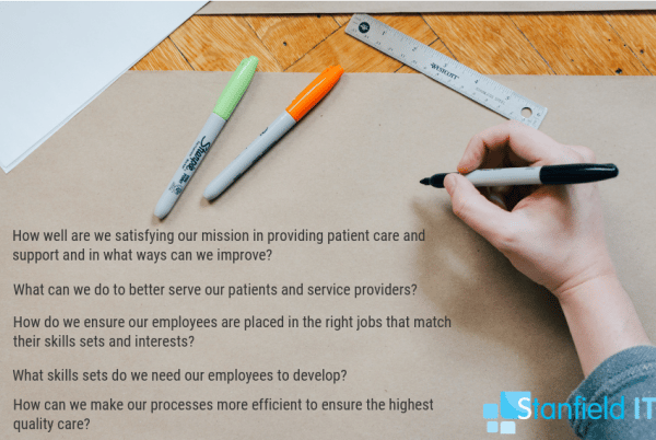 digital transformation of healthcare