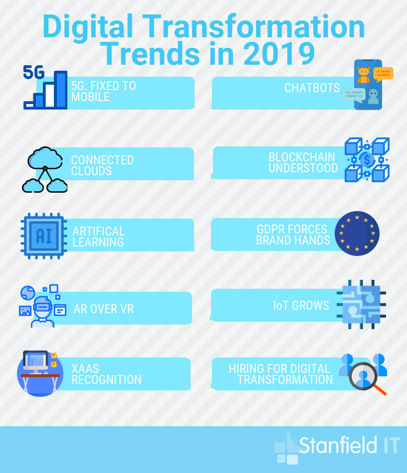 digital transformation trends